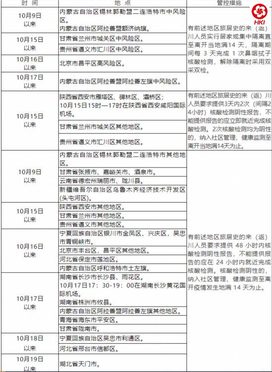 国内部分地区来（返）川人员管理措施.png