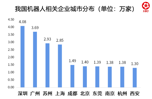 *仅统计企业名称、产品品牌、经营范围含机器人的企业。数据来源：企查查